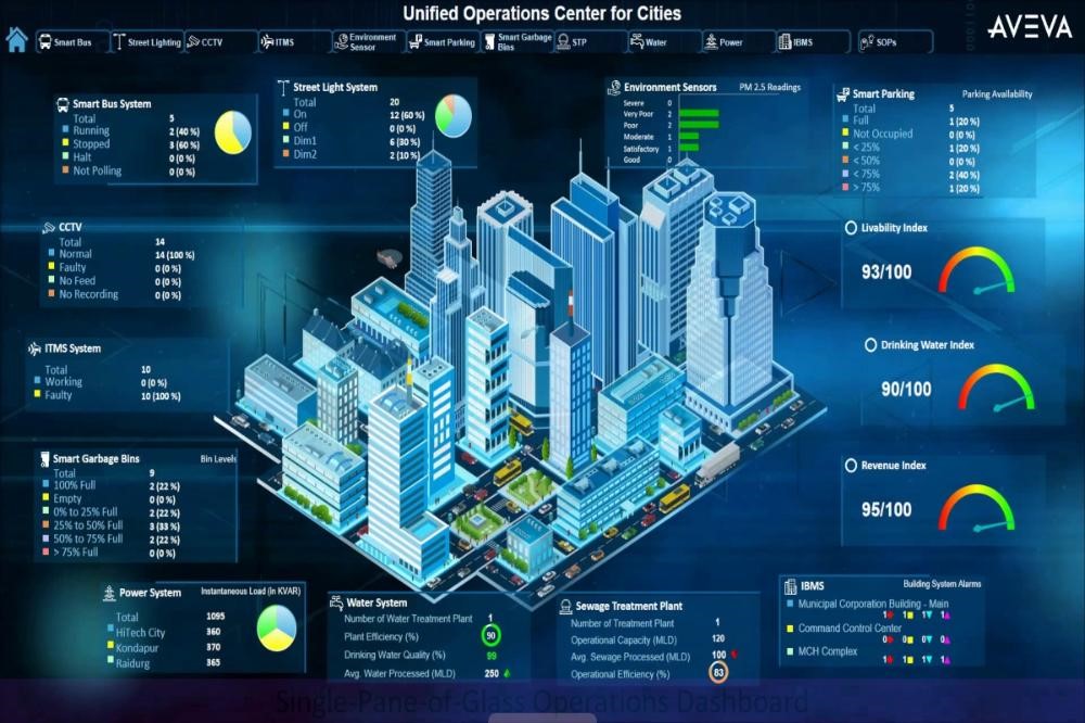 Smart City Projects